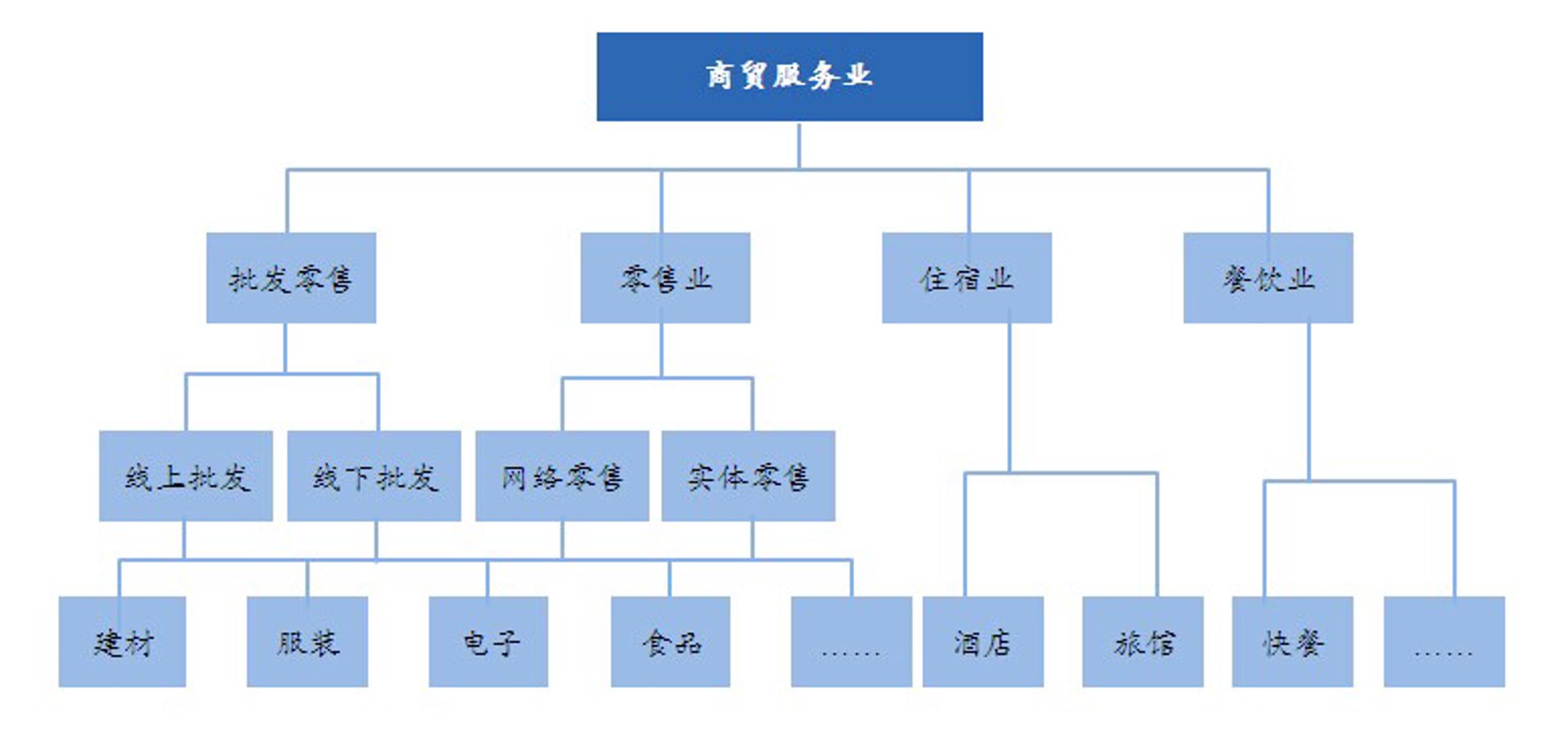 骏博商贸